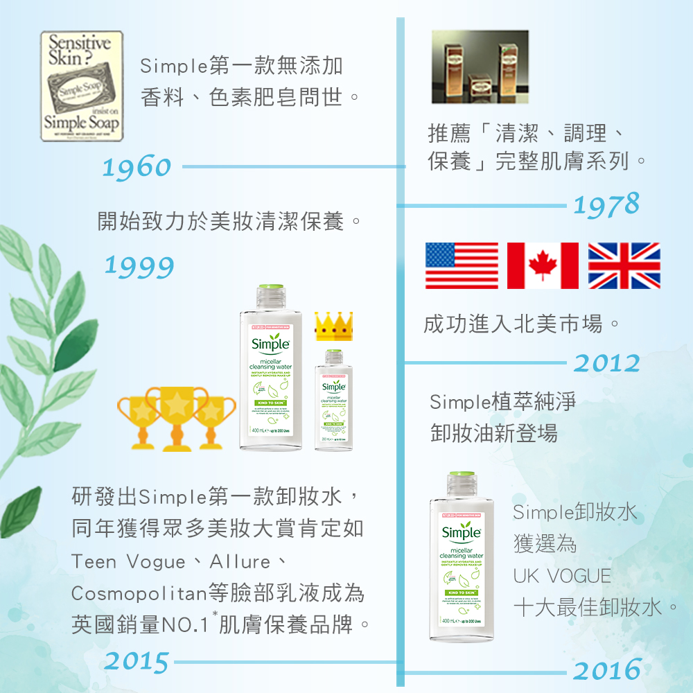 Cosmopolitan等臉部乳液成為