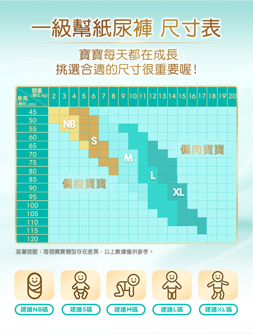 溫馨提醒每個寶寶體型存在差異,以上數據僅供參考。