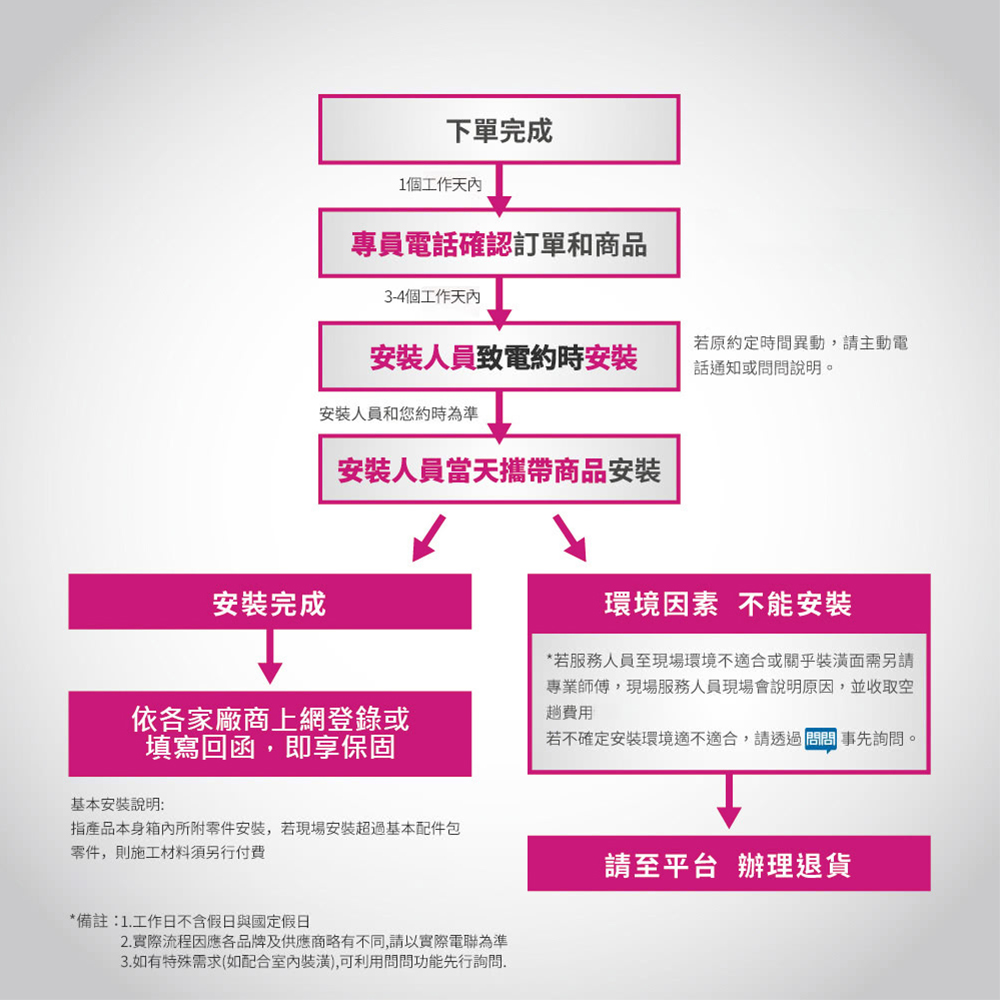 林內 林內屋內強制排氣熱水器16L+櫻花廚下雙溫淨熱飲(RU