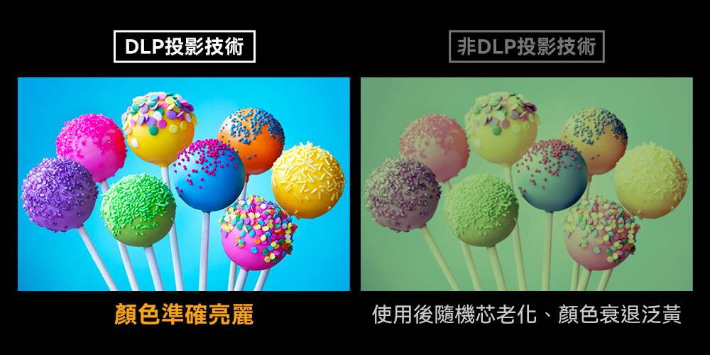DLP投影技術 顏色準確亮麗 非DLP投影技術 使用後隨機芯老化、顏色衰退泛黃 