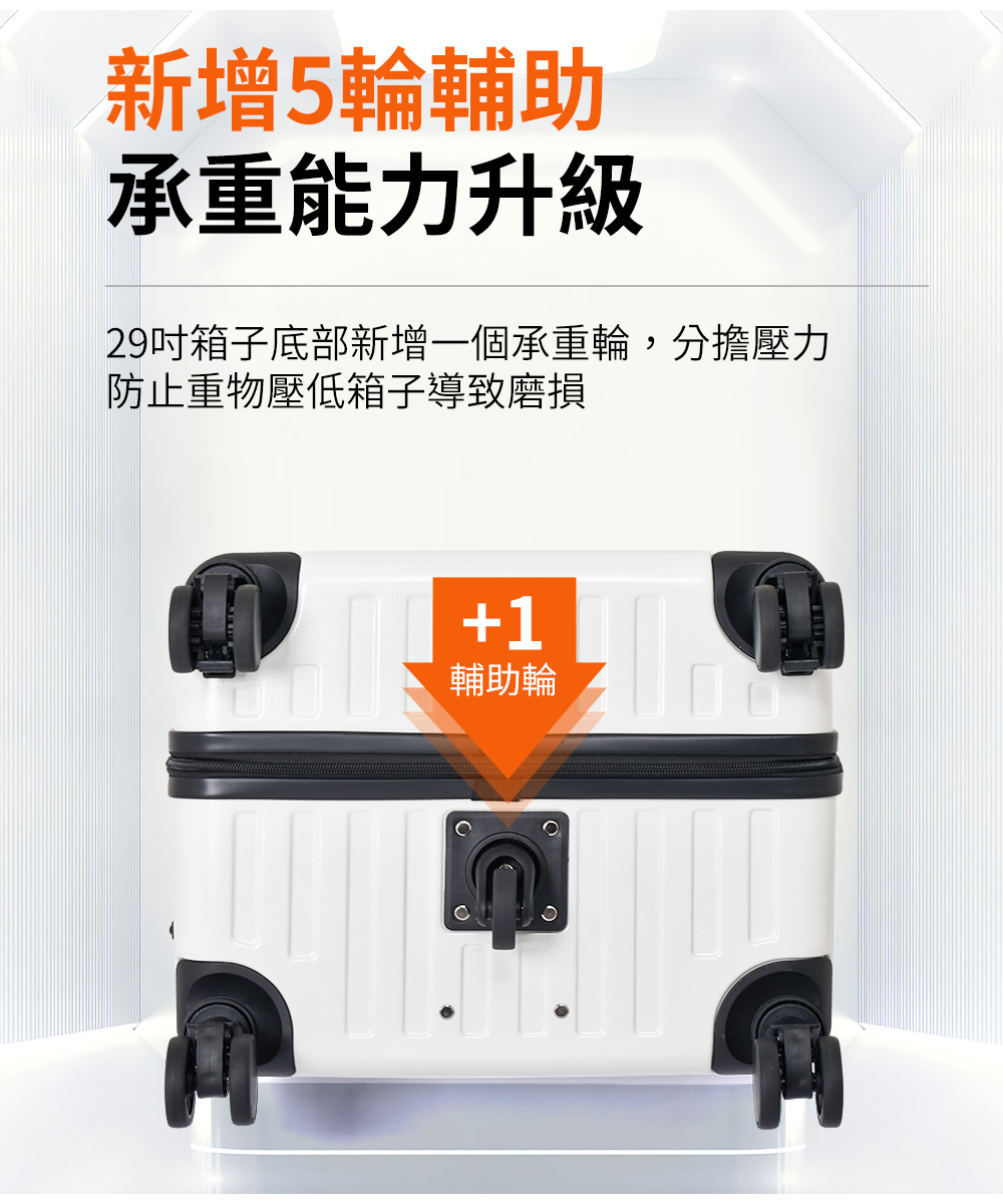 新增5輪輔助 承重能力升級 29吋箱子底部新增一個承重輪,分擔壓力 防止重物壓低箱子導致磨損 輔助輪 
