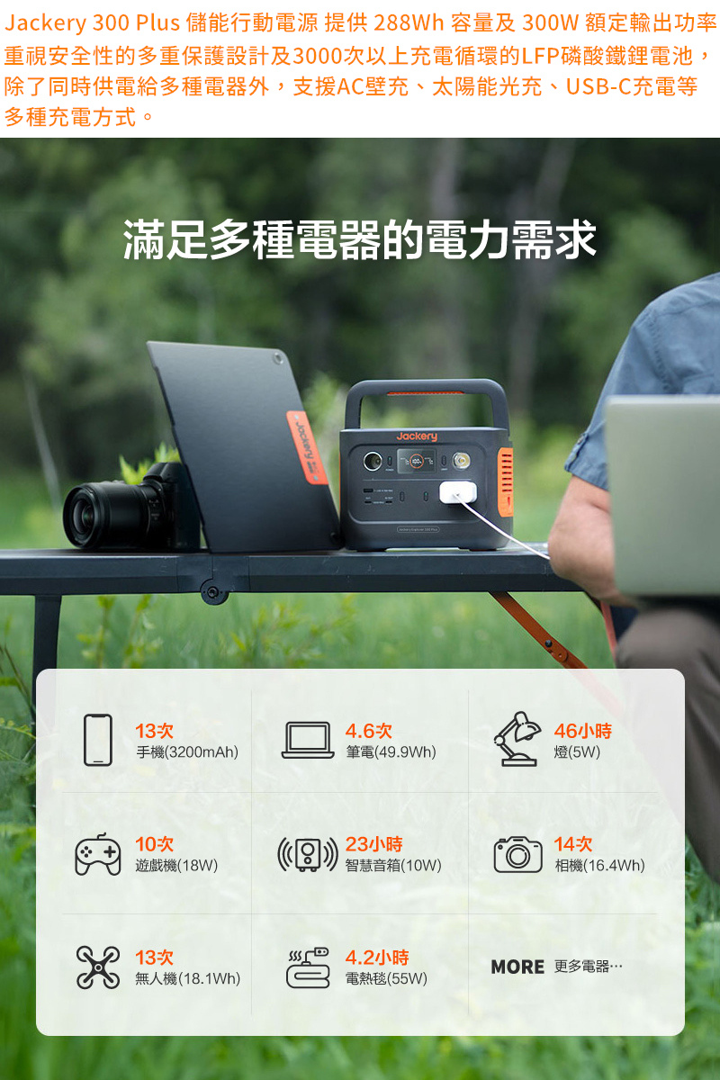 Jackery 300 Plus 太陽能充電組合包折扣推薦