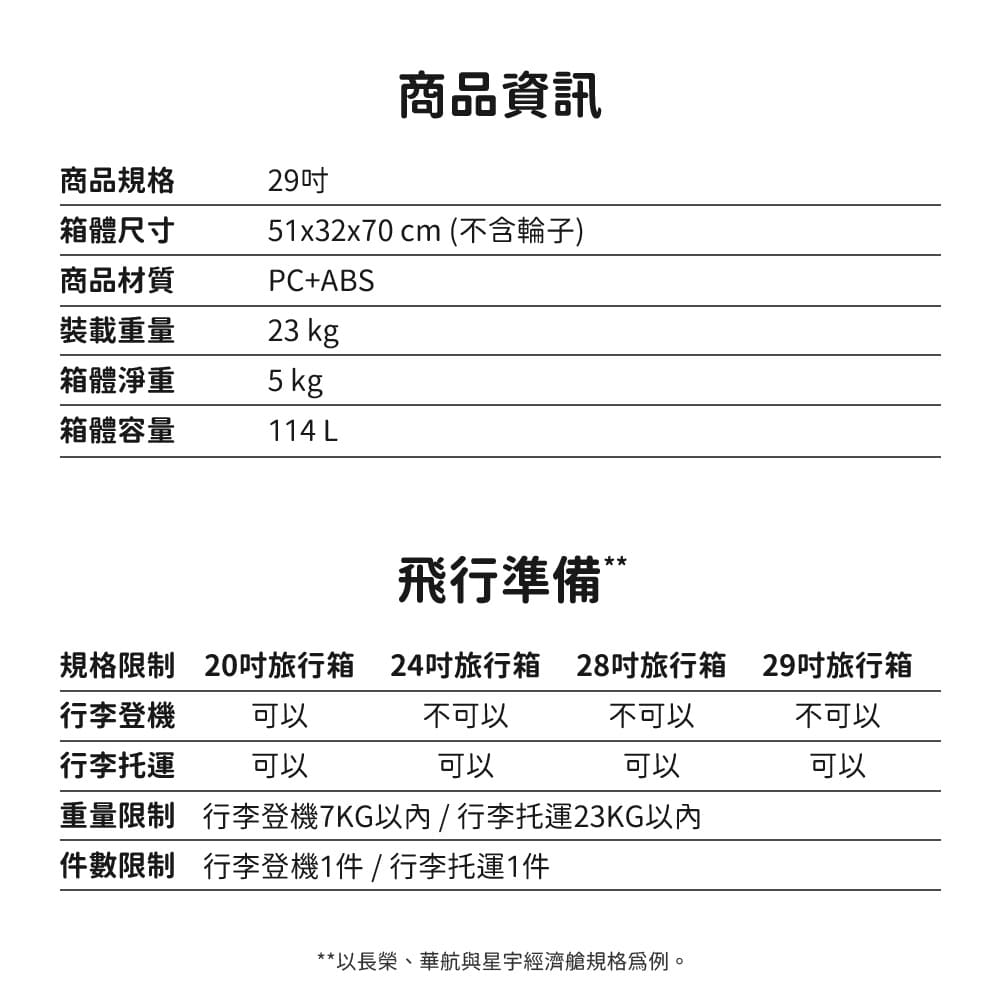 重量限制 行李登機7KG以內行李托運23KG以內