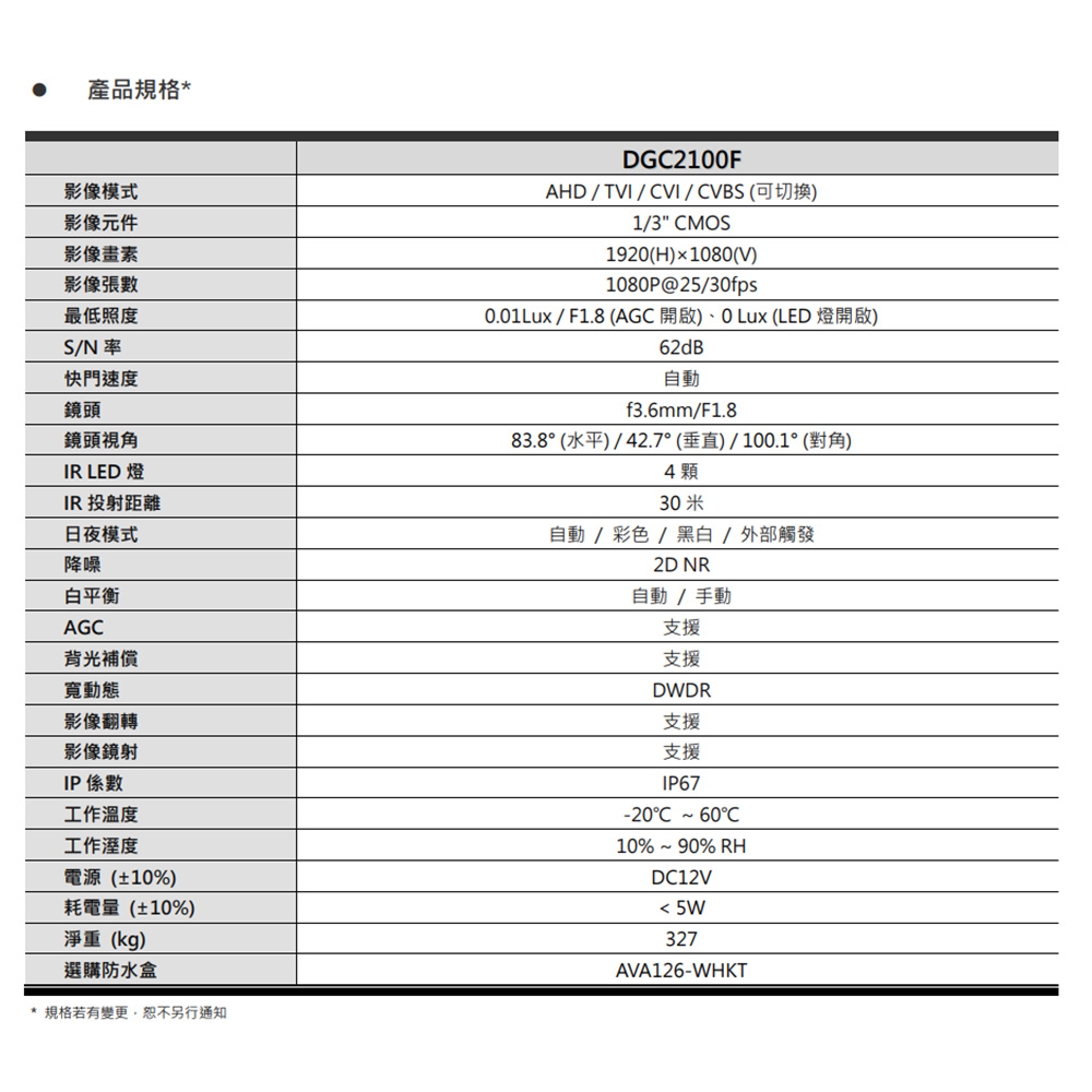 CHANG YUN 昌運 AVTECH 陞泰 DGC2100