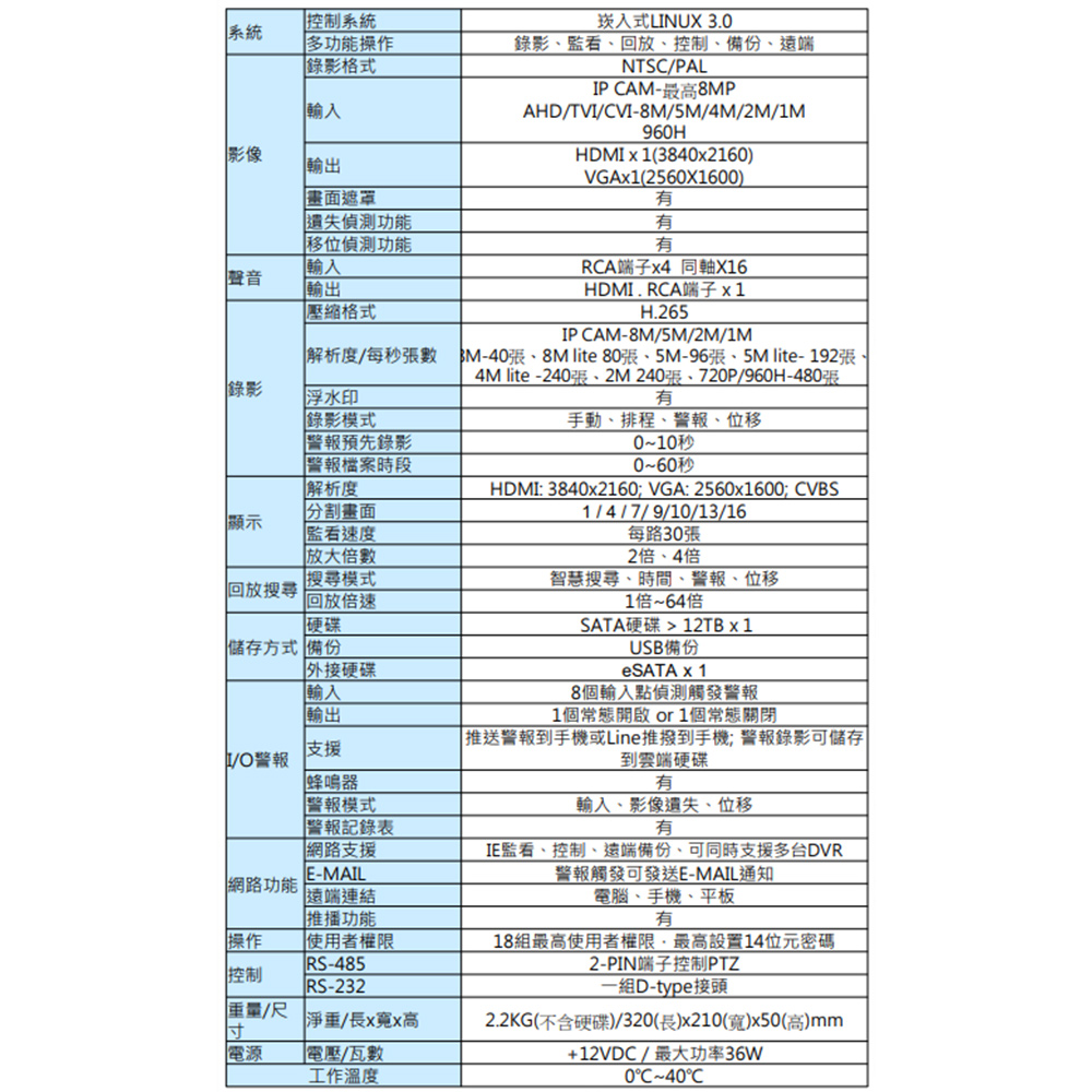 CHANG YUN 昌運 TWG-1160DK 16路 H.