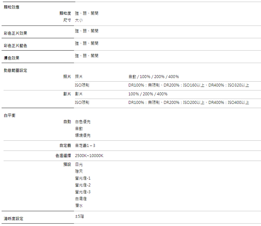 DR100%無限制、DR200%ISO160以上、DR400% ISO320以上