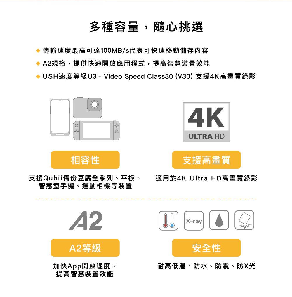 Maktar QubiiDuo USB-C 備份豆腐 128