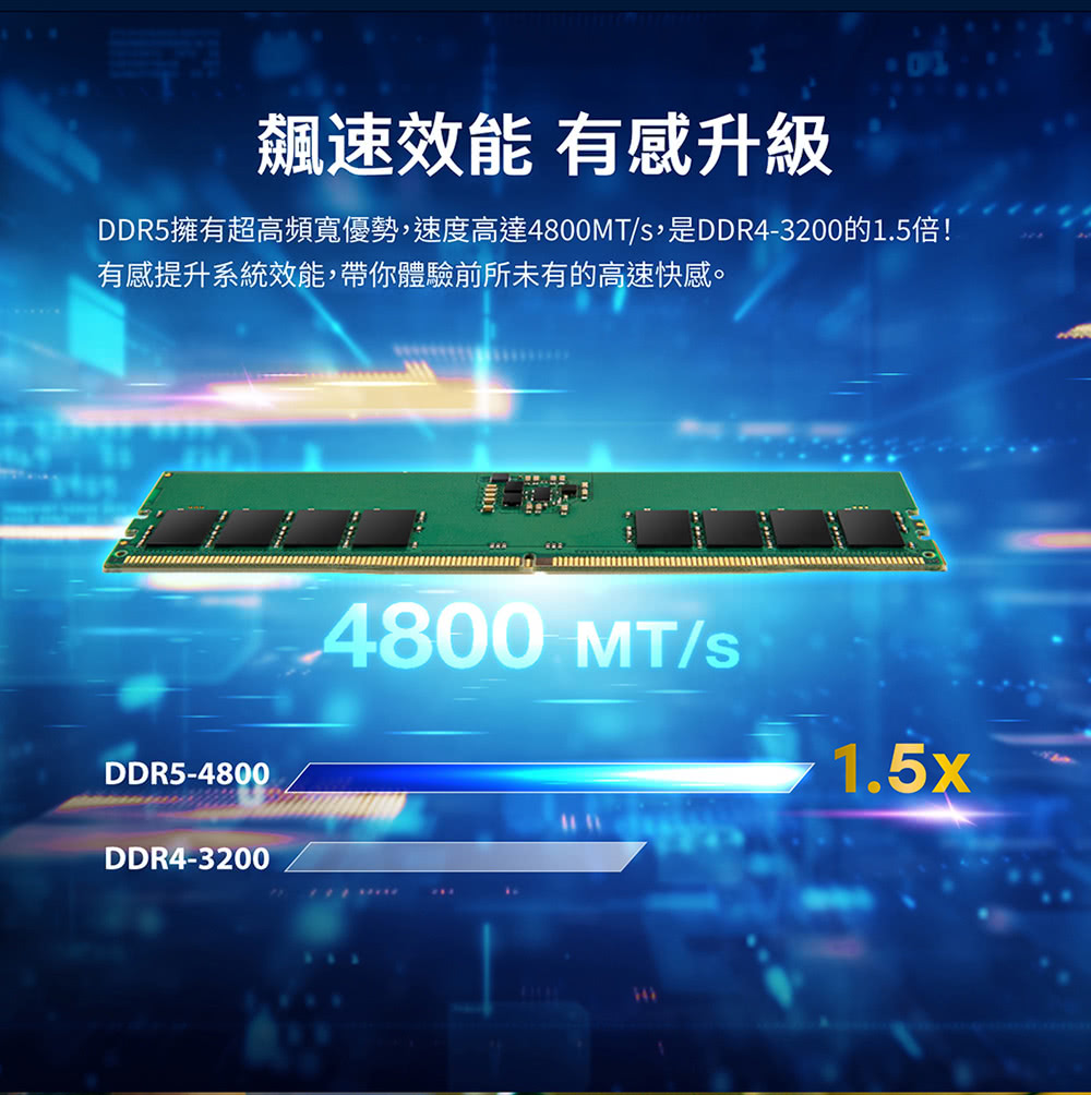 飆速效能 有感升級 DDR5擁有超高頻寬優勢,速度高達4800MTs,是DDR43200的1.5倍 有感提升系統效能,帶你體驗前所未有的高速快感。 
