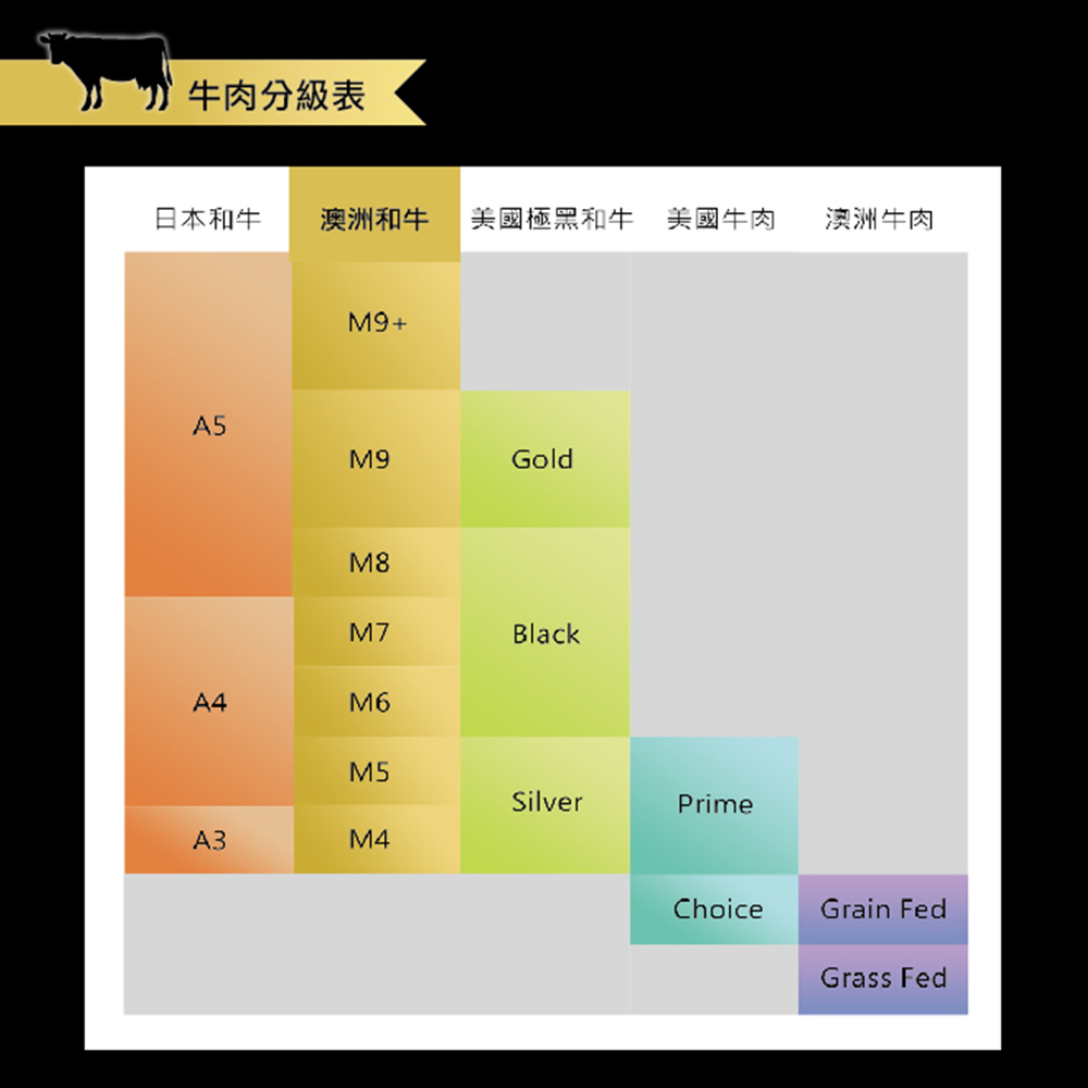 明治和牛 澳洲和牛M9+燒肉片200克2組(#澳洲和牛#和牛