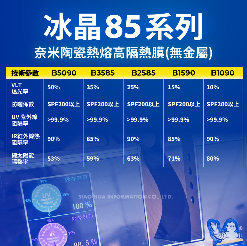 Michelin 米其林 附全台灣裝 優選冰晶85系列奈米陶