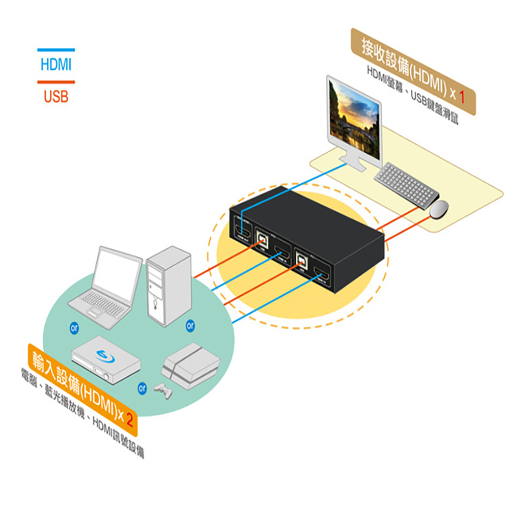 CHANG YUN 昌運 CD-102HU 2埠 HDMI 