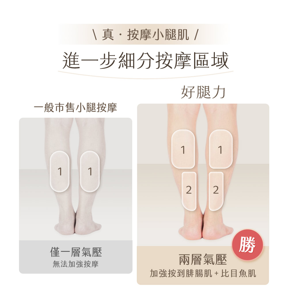 加強按到腓腸肌  比目魚肌