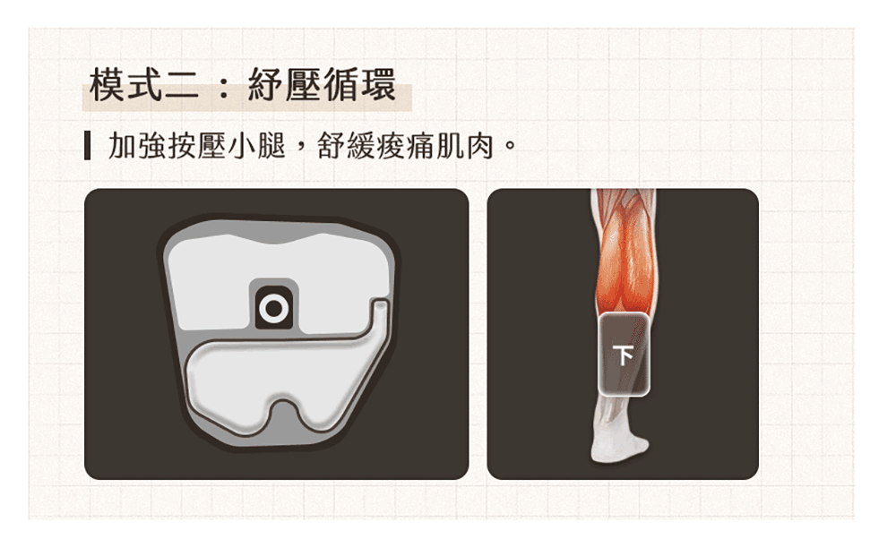 模式二紓壓循環 加強按壓小腿,舒緩痠痛肌肉。 