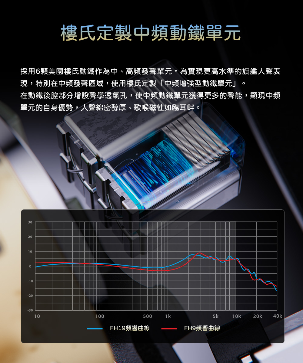 FiiO FH19 - 詳情4