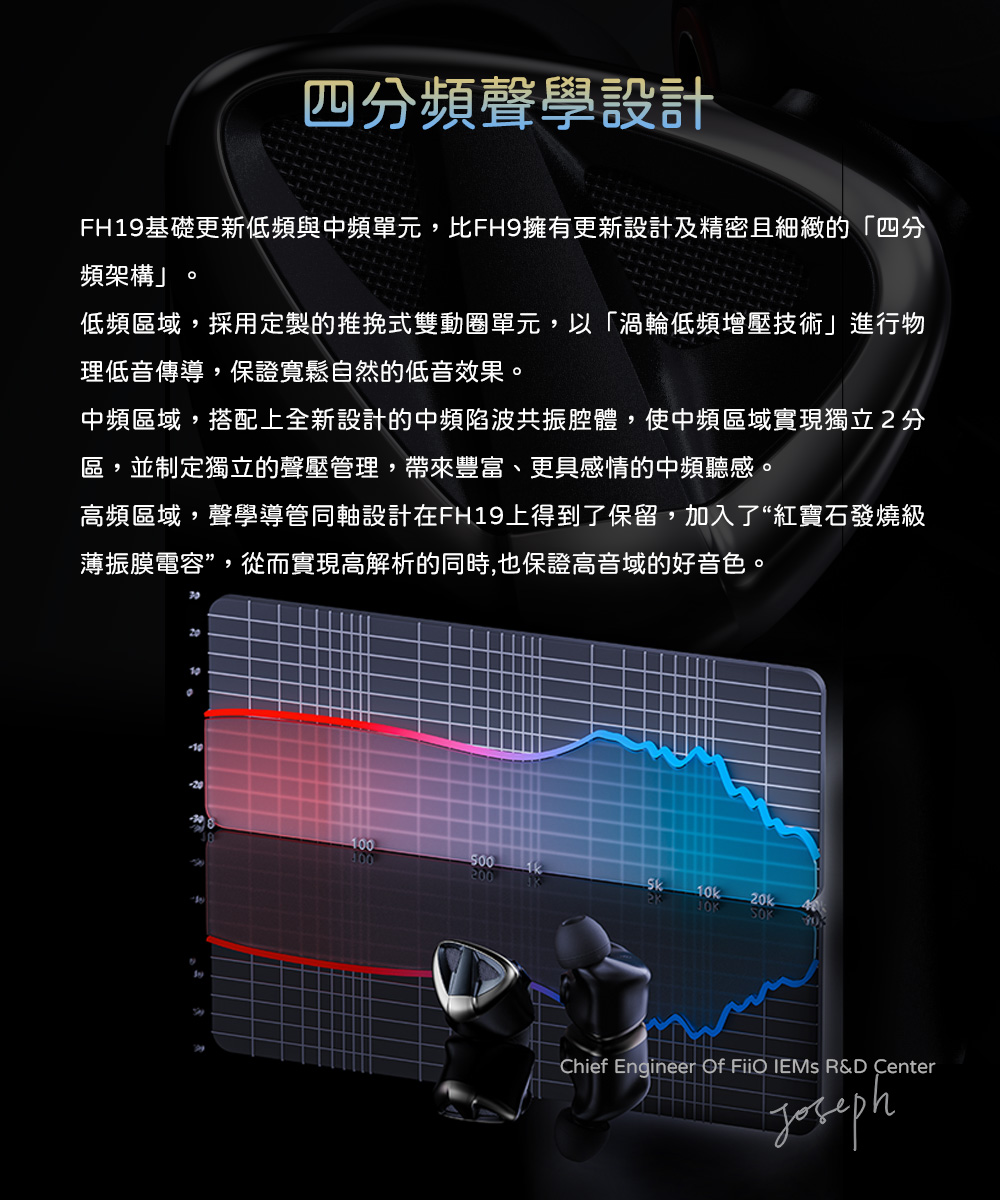 FiiO FH19 - 詳情10