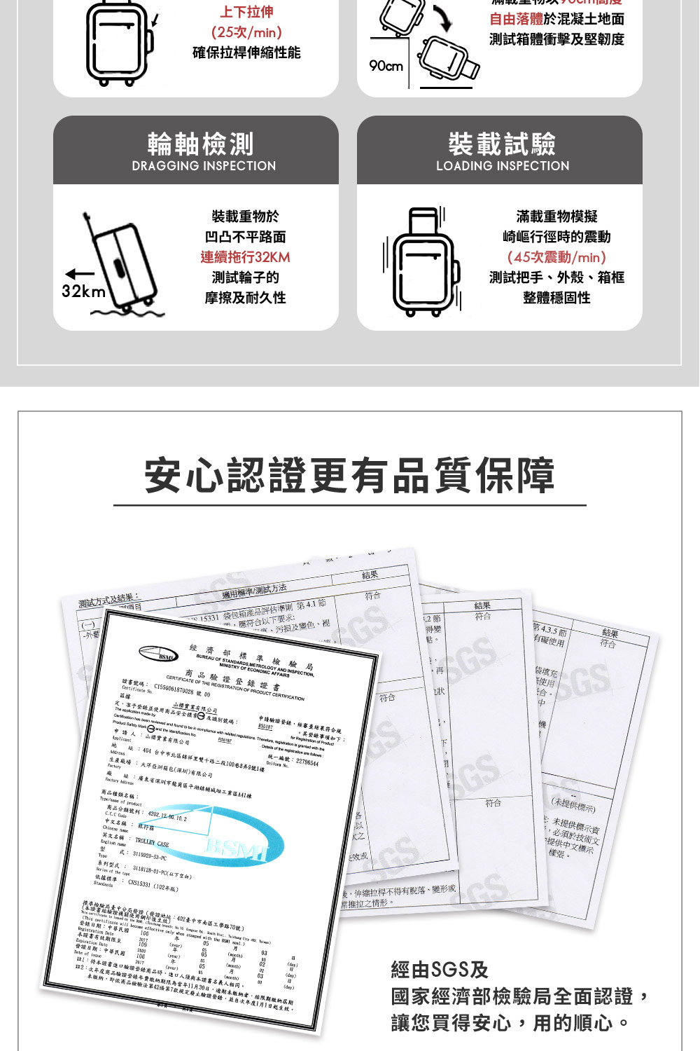註2次年度商品驗證登錄年費繳納期限為當年11月30日,逾期未繳納者,經限期繳納居期