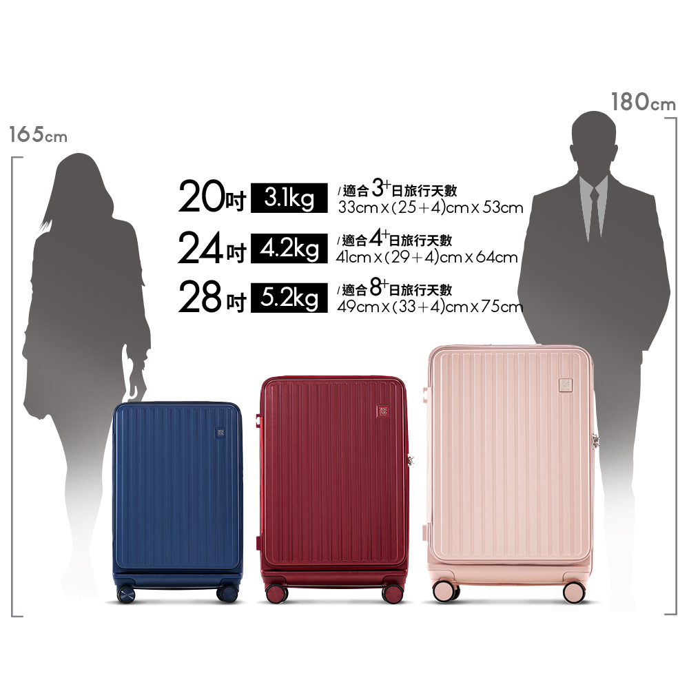 1 適合 3日 旅行天數 1適合4日旅行天數 1適合8日旅行天數 