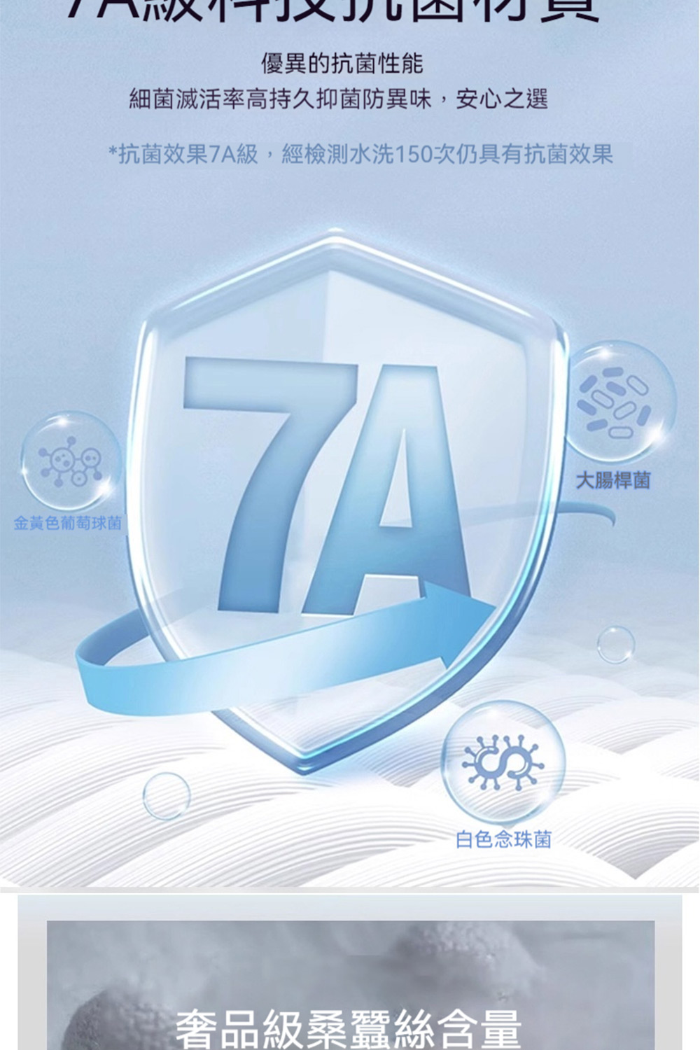 æèææ7Aç´,ç¶æª¢æ¸¬æ°´æ´150æ¬¡ä»å·ææèææ