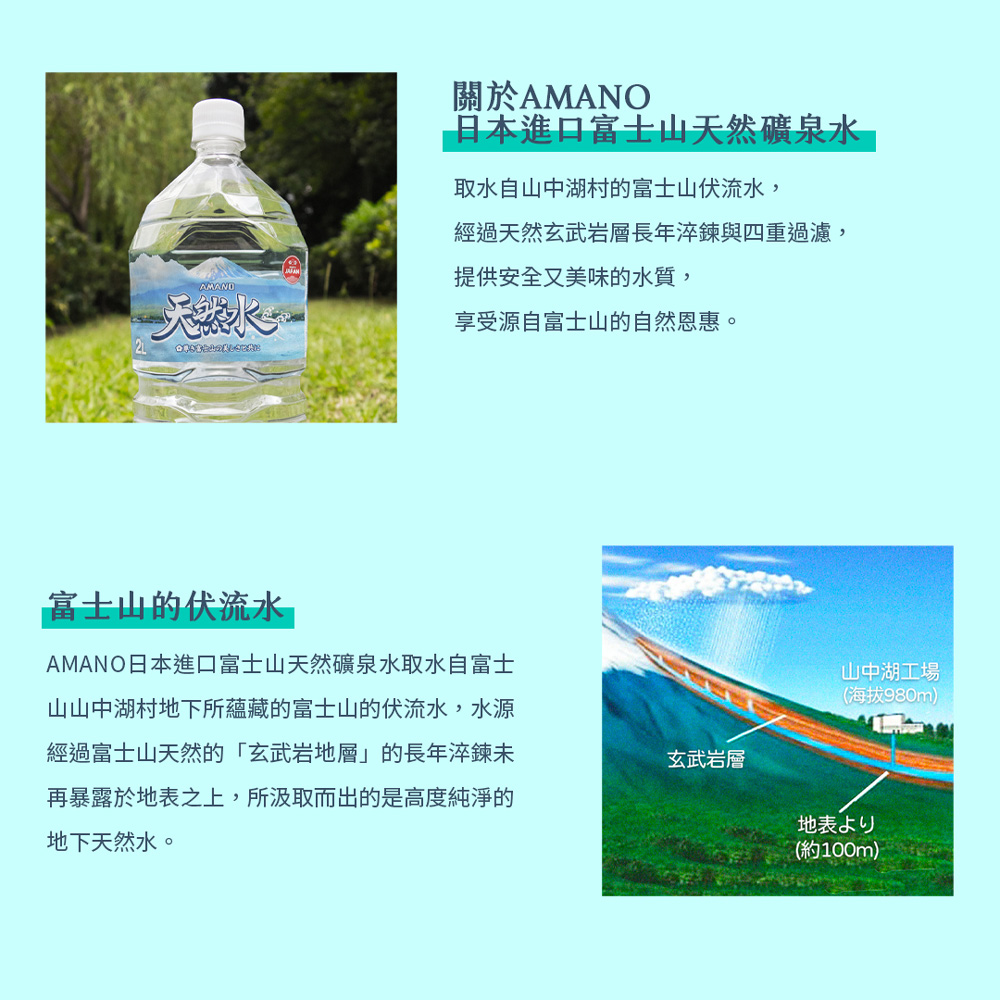 AMANO 日本進口富士山天然礦泉水 490mlx2箱(共4