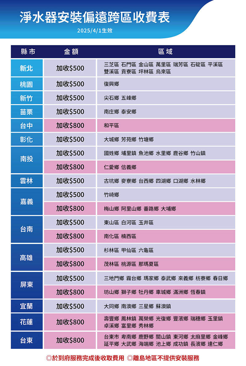3M SFT-100 - 詳情1