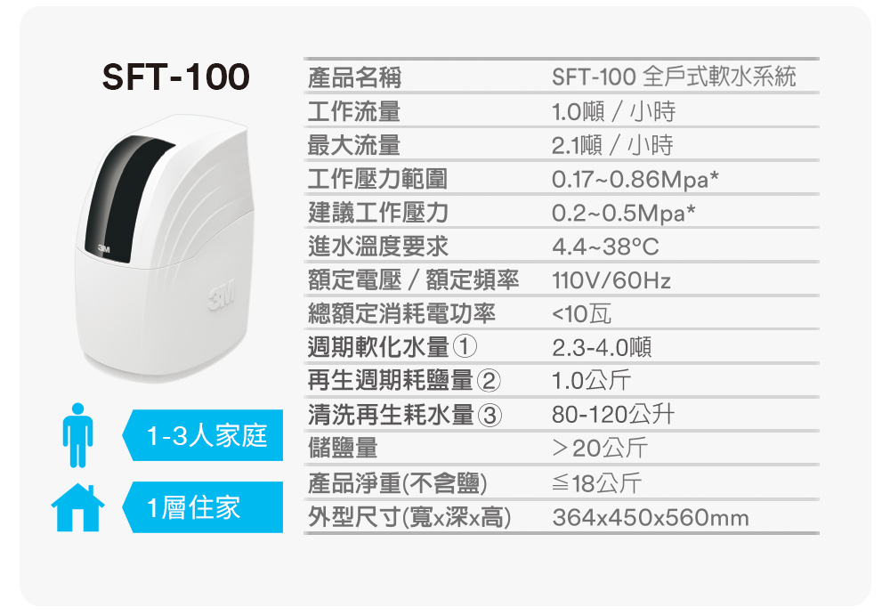 3M SFT-100 - 詳情12