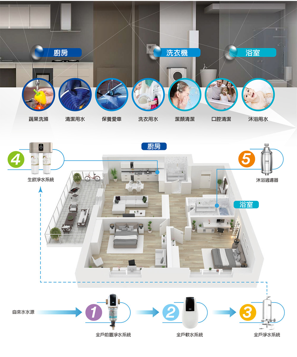 3M SFT-100 - 詳情14