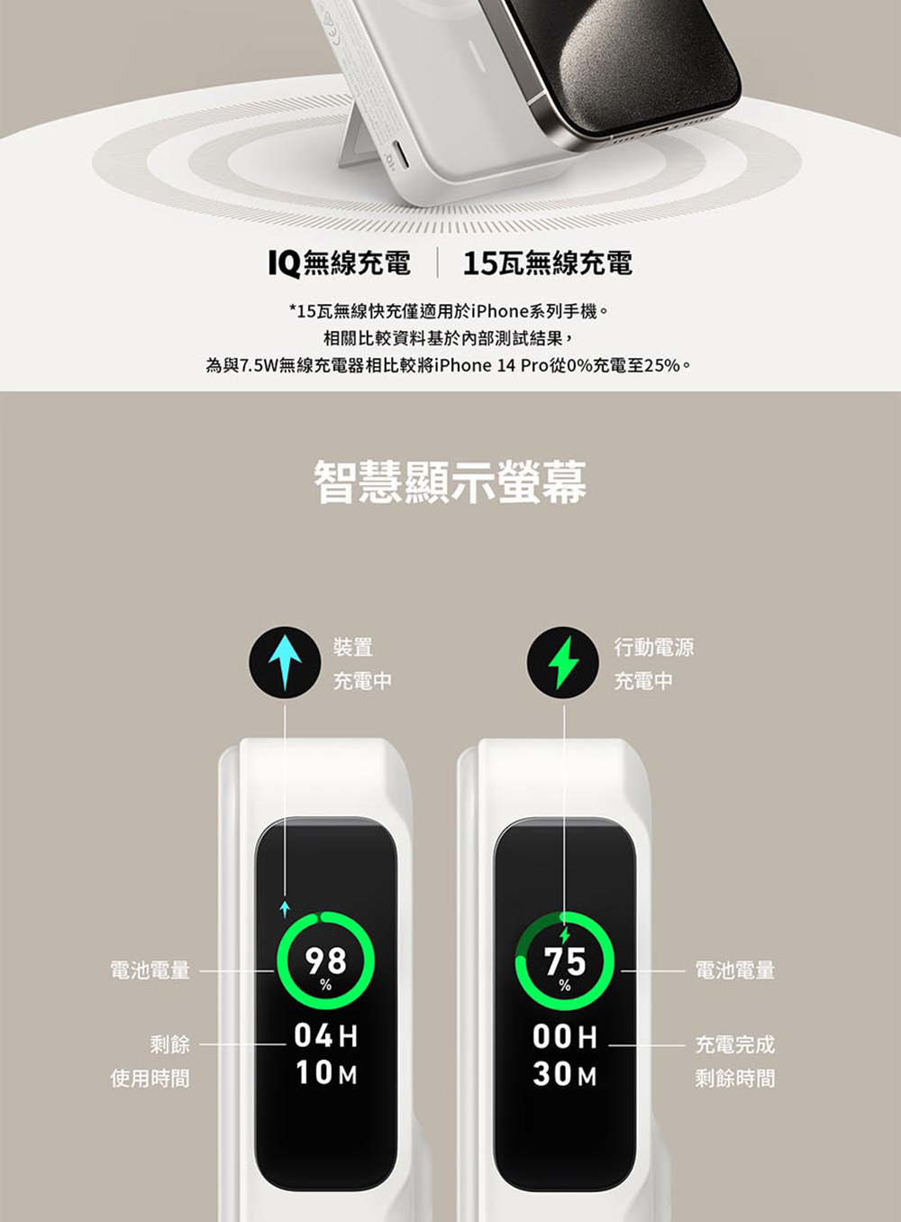 為與7.5W無線充電器相比較將iPhone 14 Pro從0%充電至25%。