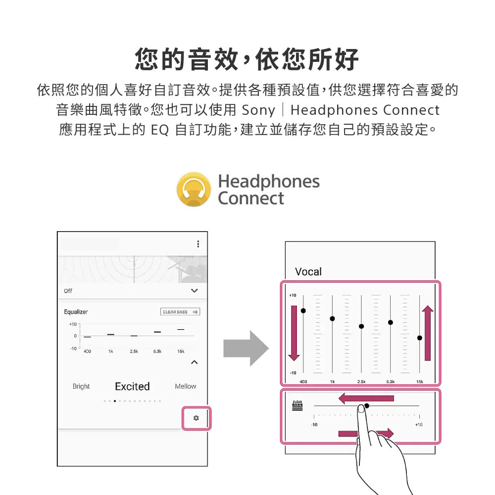 您的音效,依您所好 依照您的個人喜好自訂音效。提供各種預設值,供您選擇符合喜愛的 音樂曲風特徵。您也可以使用 Sony  Headphones Connect 應用程式上的 EQ 自訂功能,建立並儲存您自己的預設設定。 
