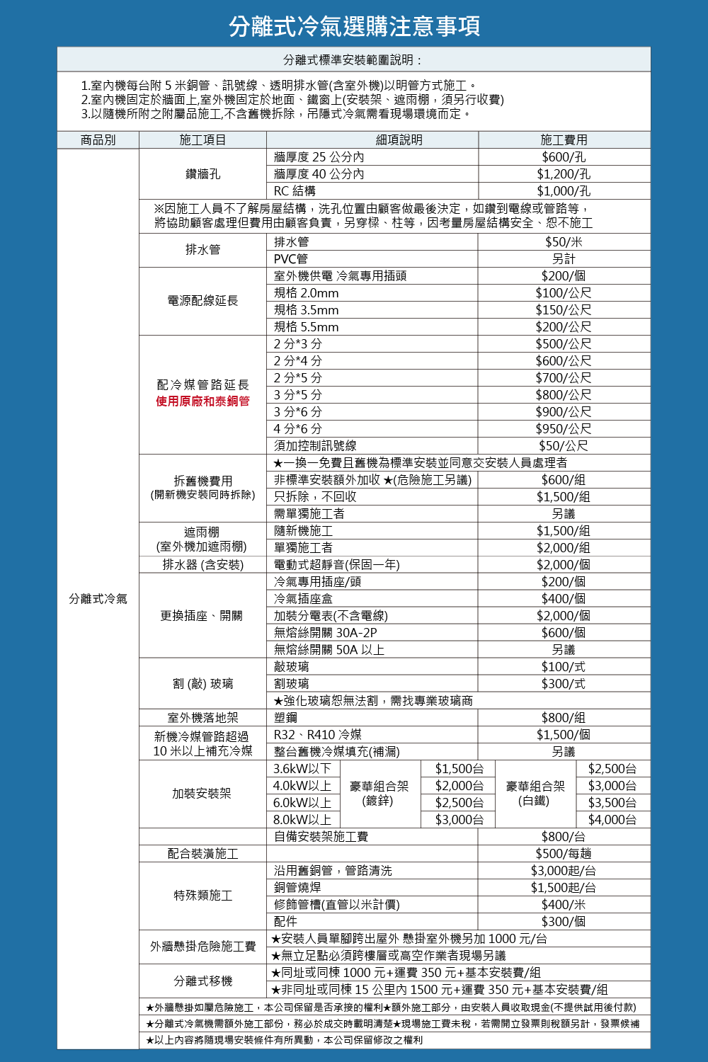 DAIKIN 大金 2-3坪+2-3坪一對二變頻冷暖分離式冷