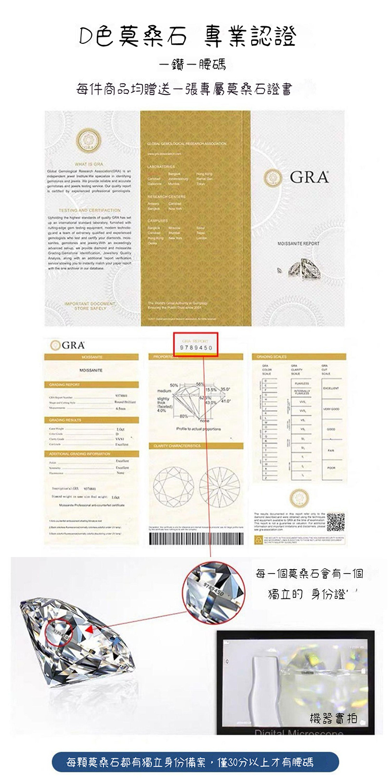 æ¯é¡è«æ¡ç³é½æç¨ç«èº«ä»½åæ¡,å30åä»¥ä¸ææè°ç¢¼
