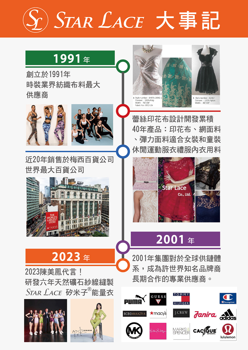 STAR LACE 矽光子能量衣