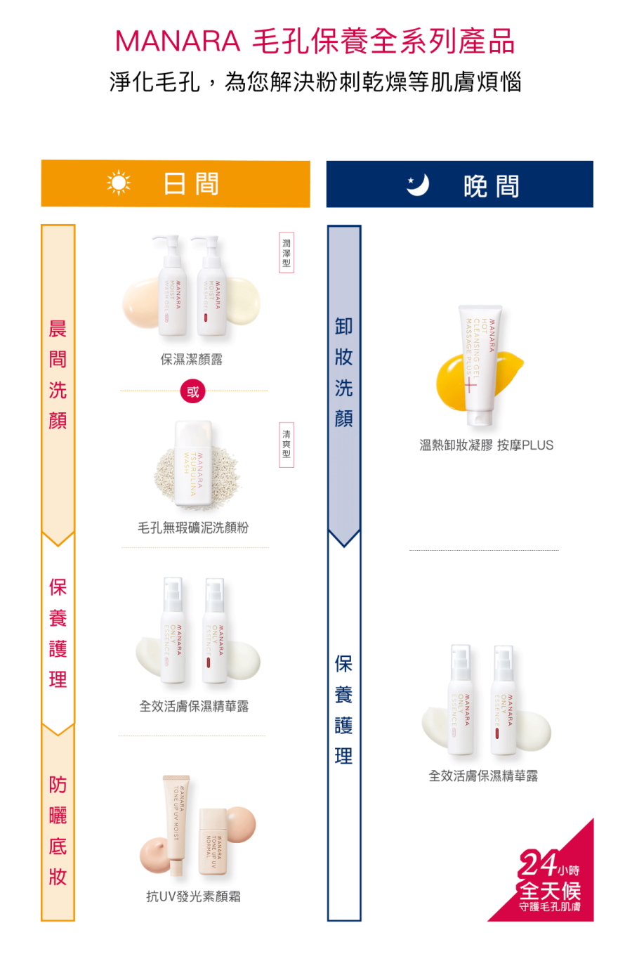 MANARA 曼娜麗 溫熱卸妝凝膠 按摩PLUS100g*2