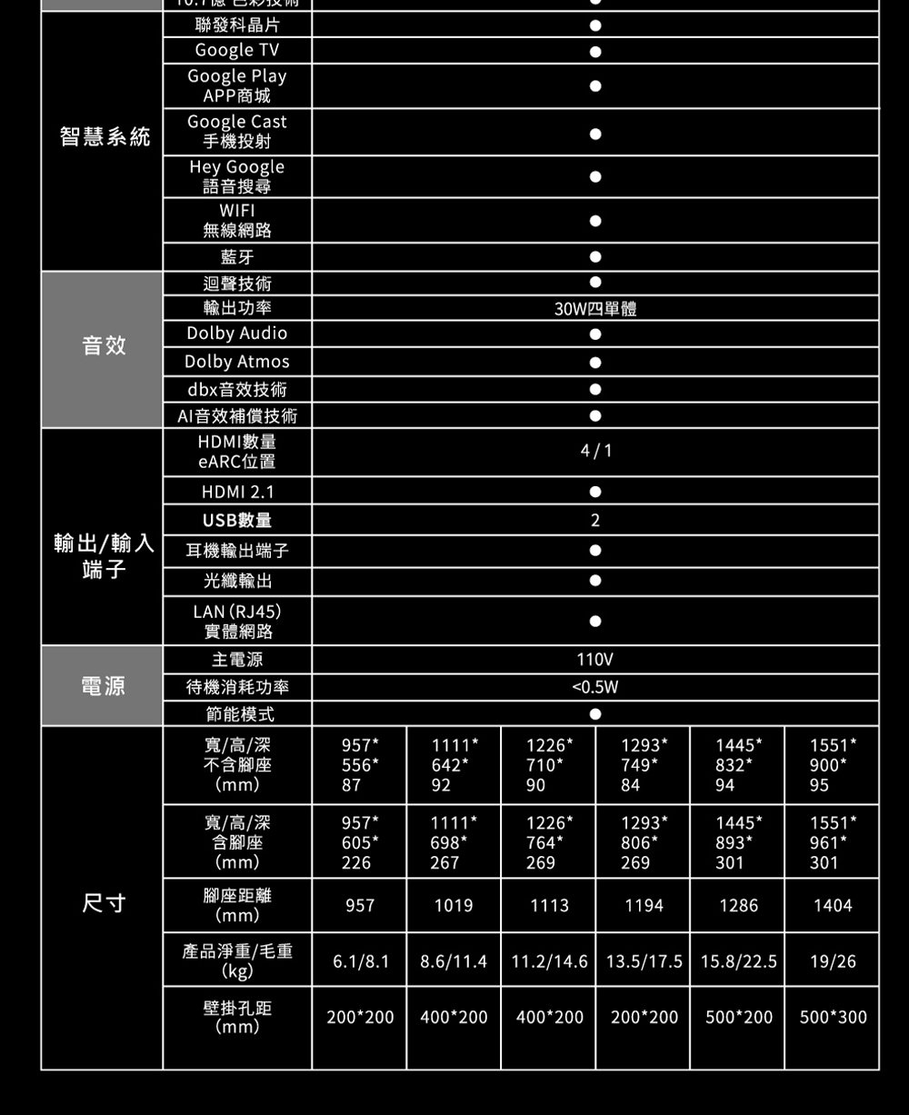 HERAN禾聯 43HUX-F1 - 詳情12