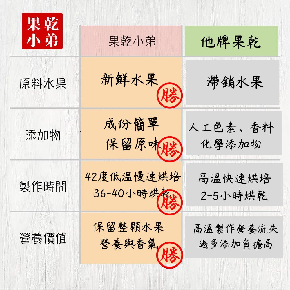 42度低溫慢速烘培