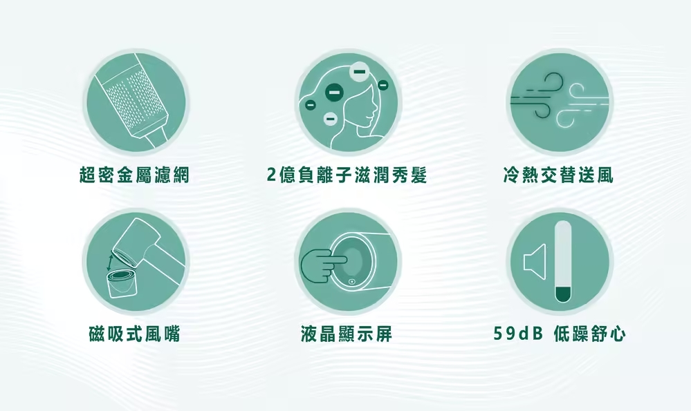 2億負離子滋潤秀髮