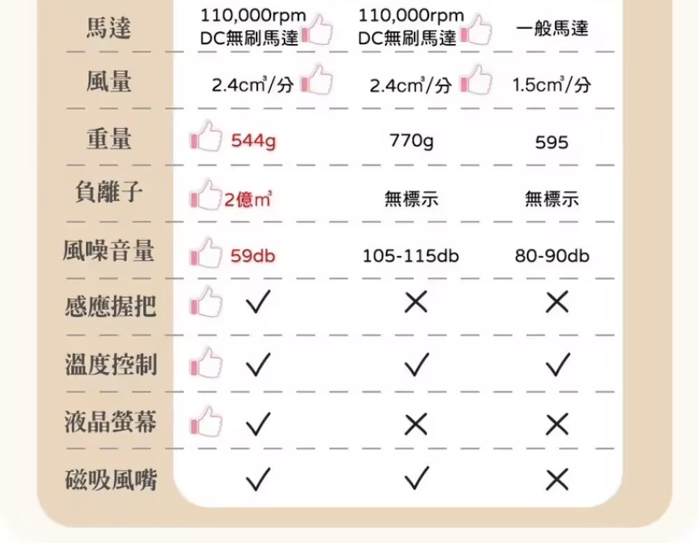 DC無刷馬達
