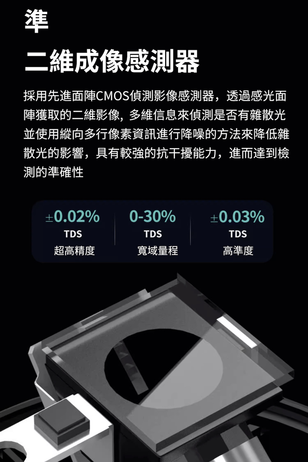 採用先進面陣CMOS偵測影像感測器,透過感光面