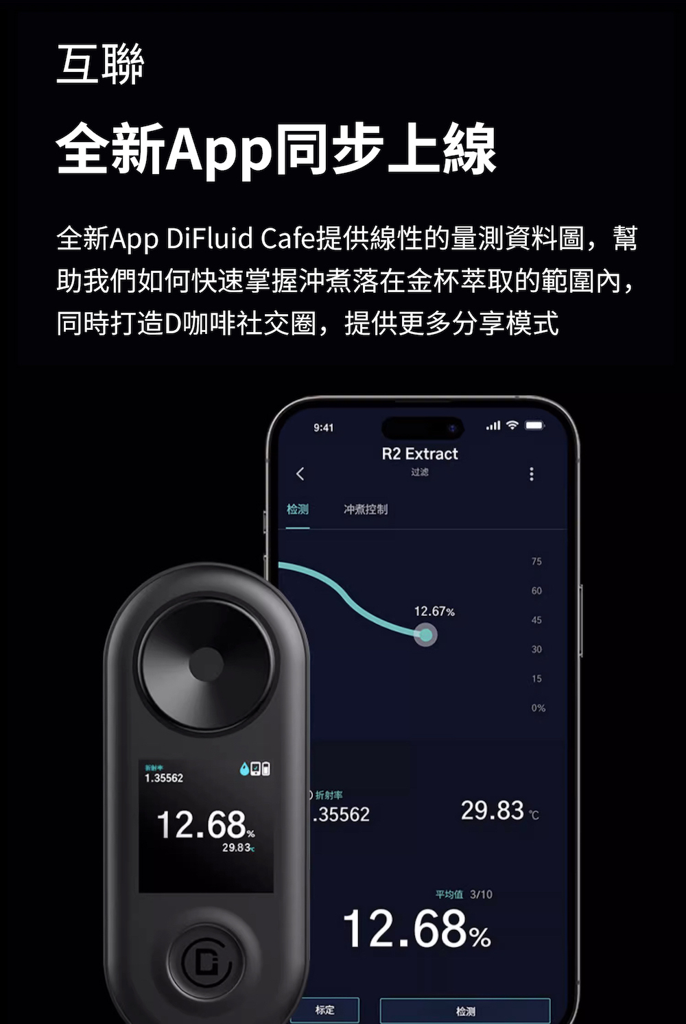 全新App DiFluid Cafe提供線性的量測資料圖,幫