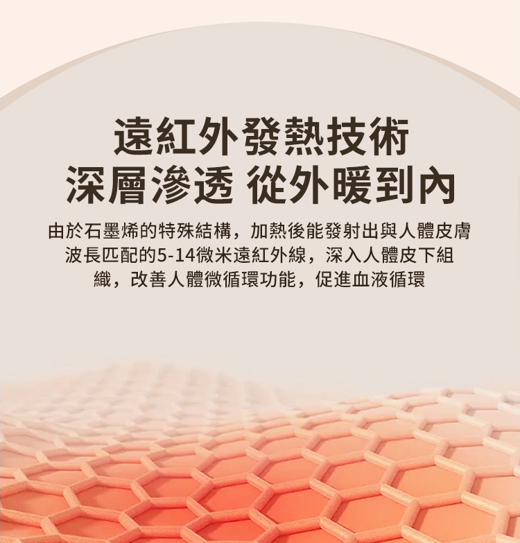 遠紅外發熱技術 深層滲透 從外暖到內 由於石墨烯的特殊結構,加熱後能發射出與人體皮膚 波長匹配的514微米遠紅外線,深入人體皮下組 織,改善人體微循環功能,促進血液循環 