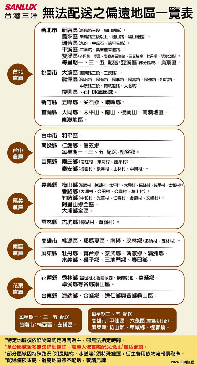 SANLUX台灣三洋 SMT-55FG1 - 詳情3