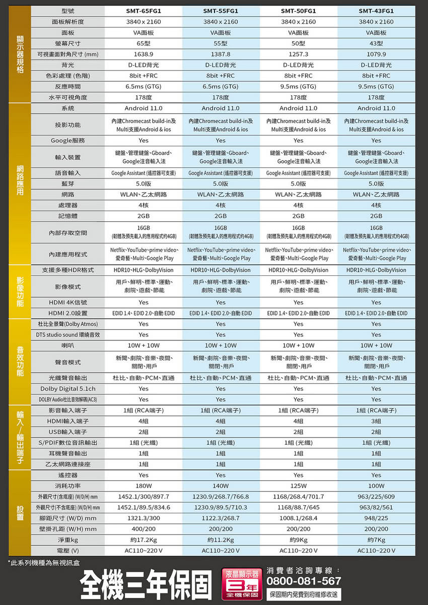 SANLUX台灣三洋 SMT-55FG1 - 詳情11