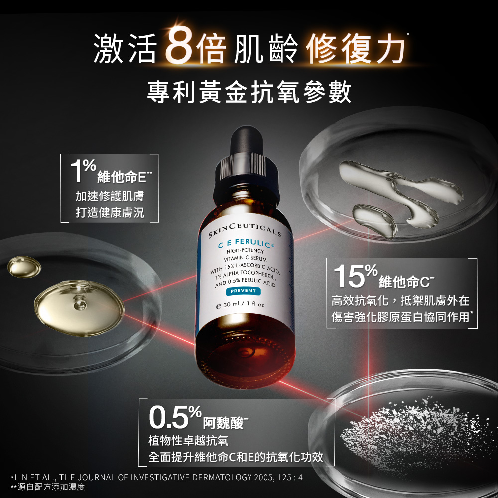 全面提升維他命C和E的抗氧化功效