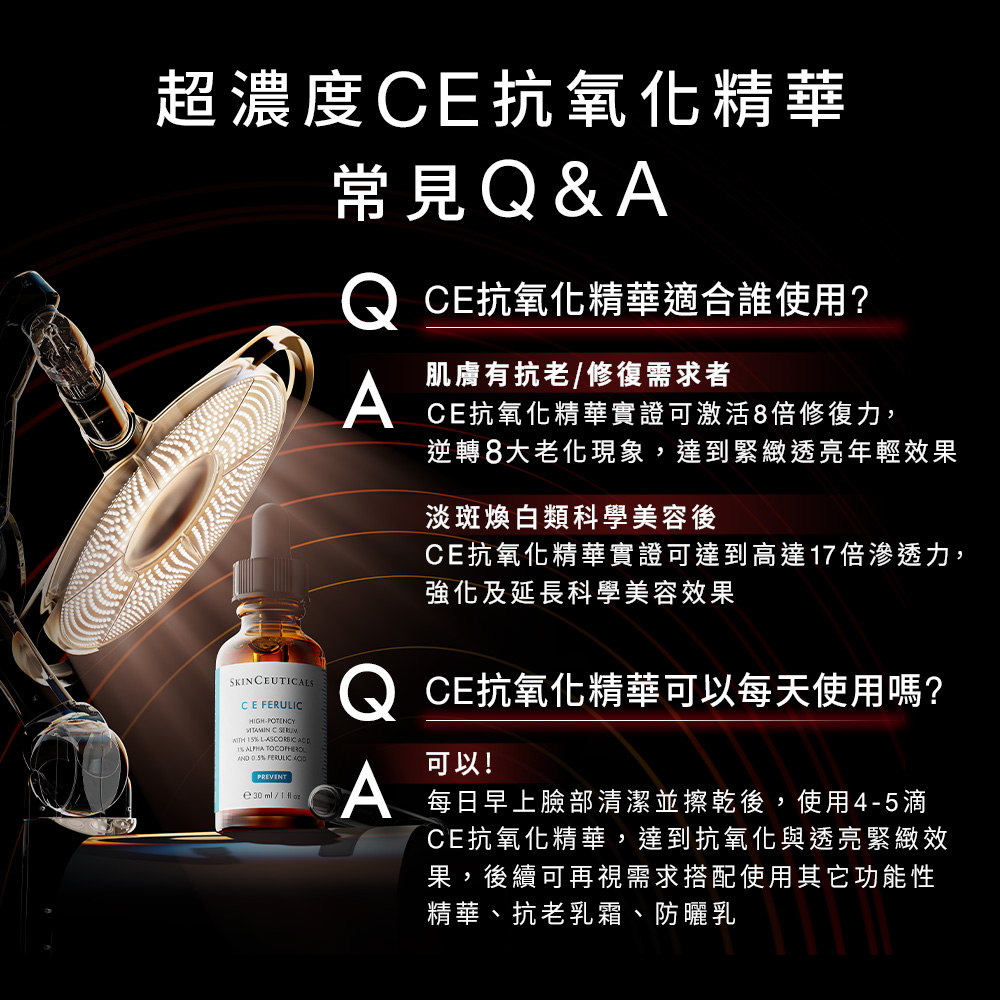 CE抗氧化精華實證可達到高達17倍滲透力,