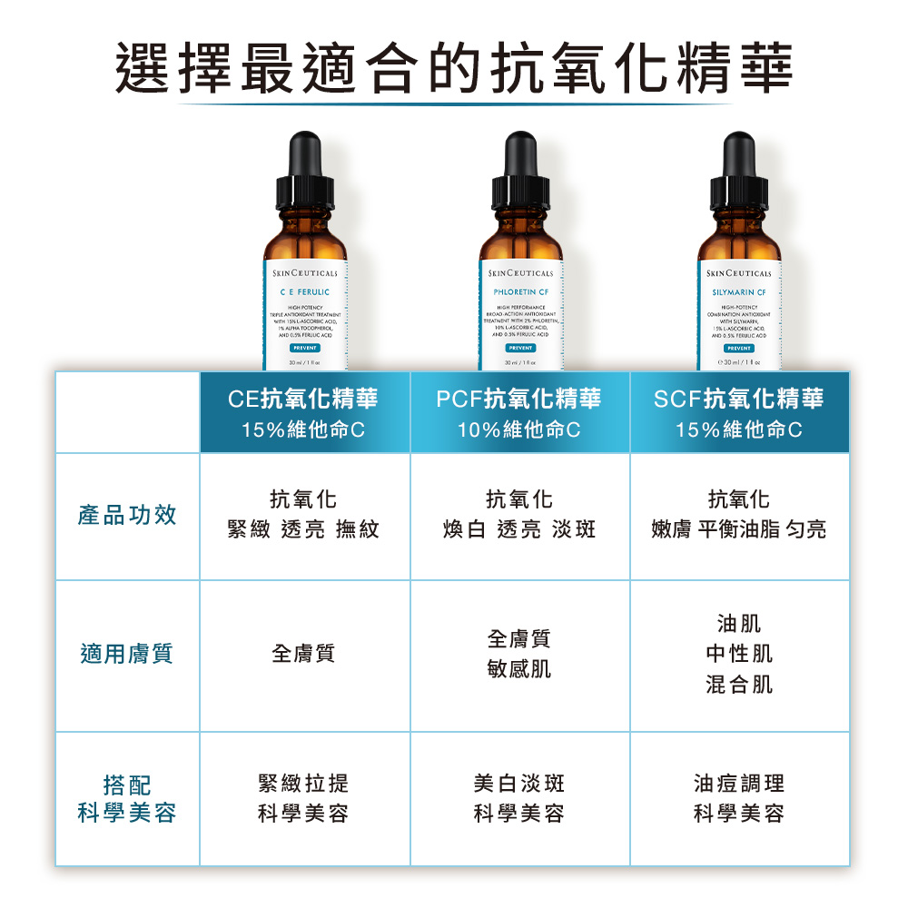 選擇最適合的抗氧化精華