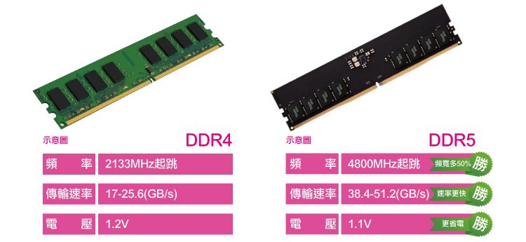 華碩平台 R5六核{八咫烏N60C}文書電腦(R5-8600