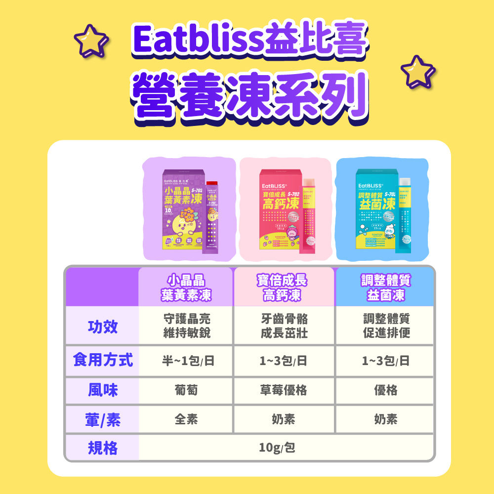 Eatbliss益比喜