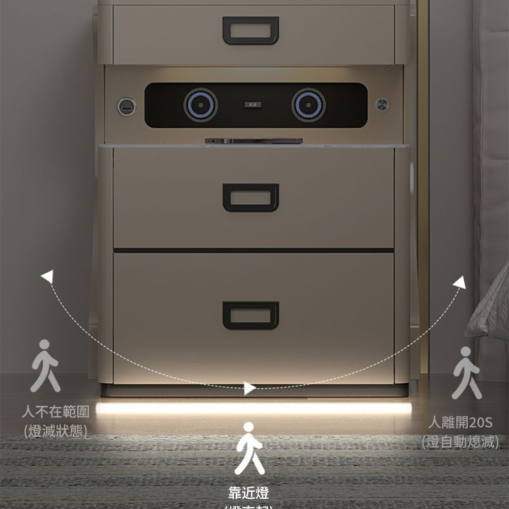 人不在範圍 燈滅狀態 靠近燈 人離開20S 燈自動熄滅 