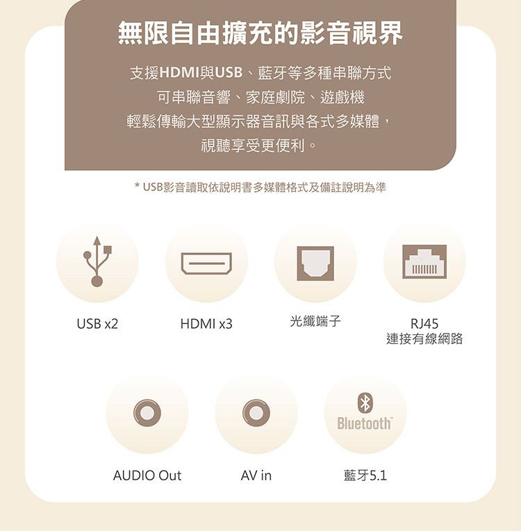 USB影音讀取依說明書多媒體格式及備註說明為準