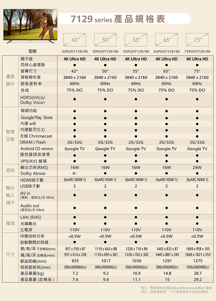 註1需透過有支援Dolby Atmos soundbar 連結