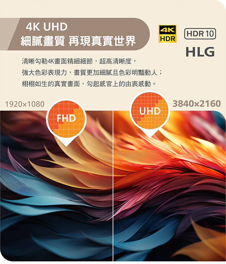 細膩畫質 再現真實世界 清晰勾勒4K畫面精細細節,超高清晰度, 強大色彩表現力,畫質更加細膩且色彩明豔動人 栩栩如生的真實畫面,勾起感官上的由衷感動。